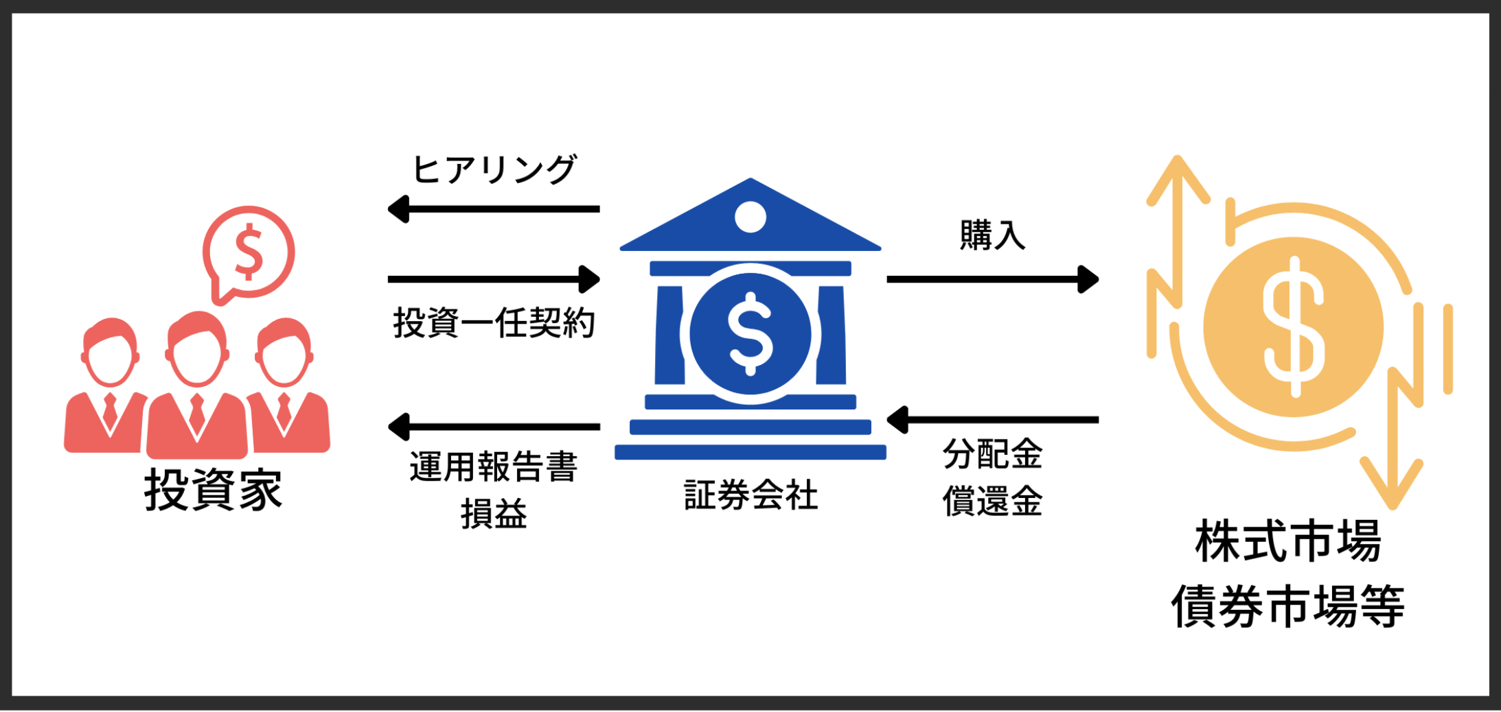 三菱UFJ信託銀行が提供するMUFGファンドラップの運用実績がひどい！？評判や口コミを含めて徹底評価！ - CAGR／東大卒投資家による資産運用メソッド