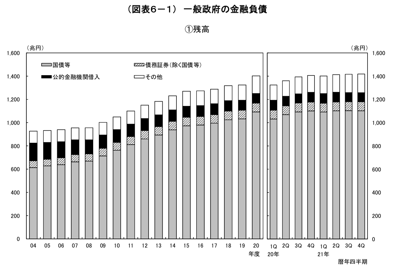 日本の政府債務の推移