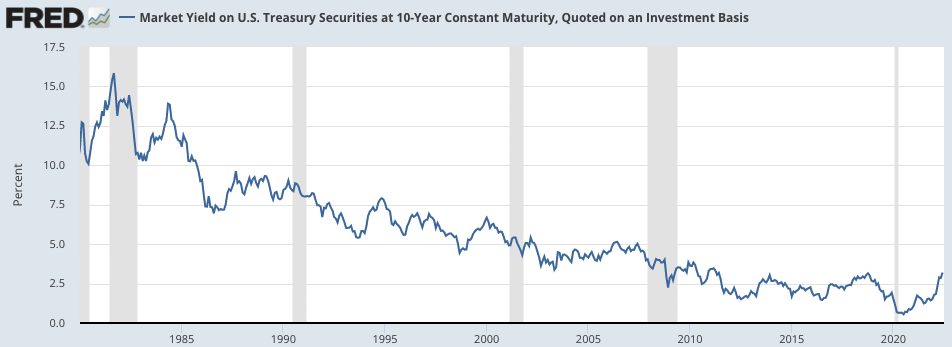  Market Yield on U.S. Treasury Securities at 10-Year Constant Maturity, Quoted on an Investment Basis (DGS10) 