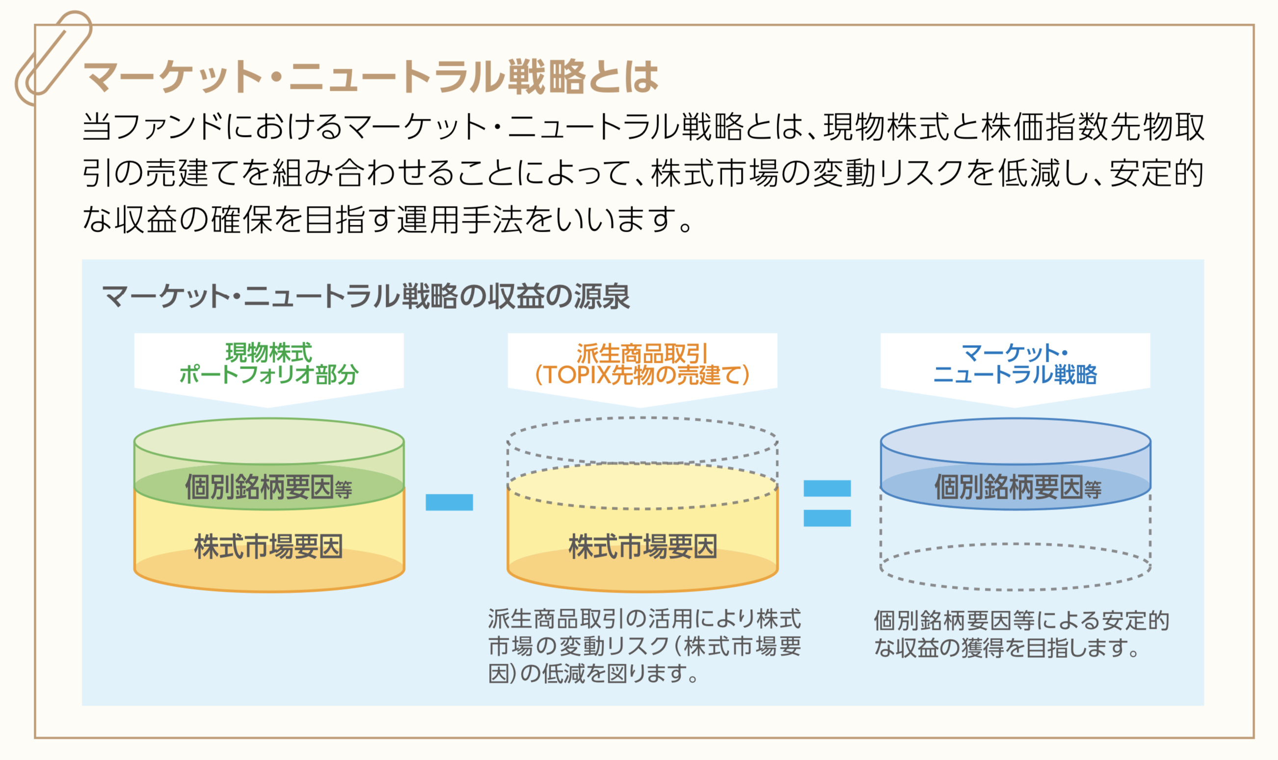 マーケットニュートラル戦略とは