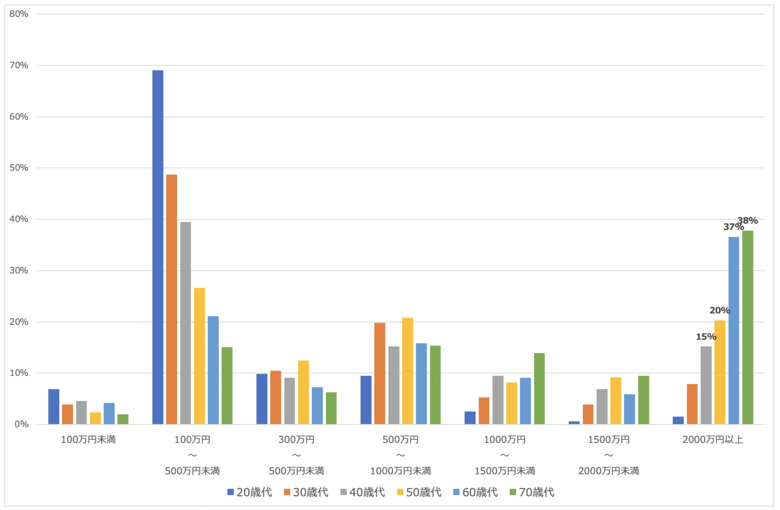 40歳で貯金2000万円はセミリタイアするには少ない?何年暮らせる?資産運用を行い大台の1億円を目指そう! 株式投資:富裕層が参加する勝者のゲーム 40歳で貯金2000万円はセミリタイアするには少ない?何年暮らせる?資産運用を行い大台の1億円を目指そう! 株式投資:富裕層が参加する勝者のゲーム