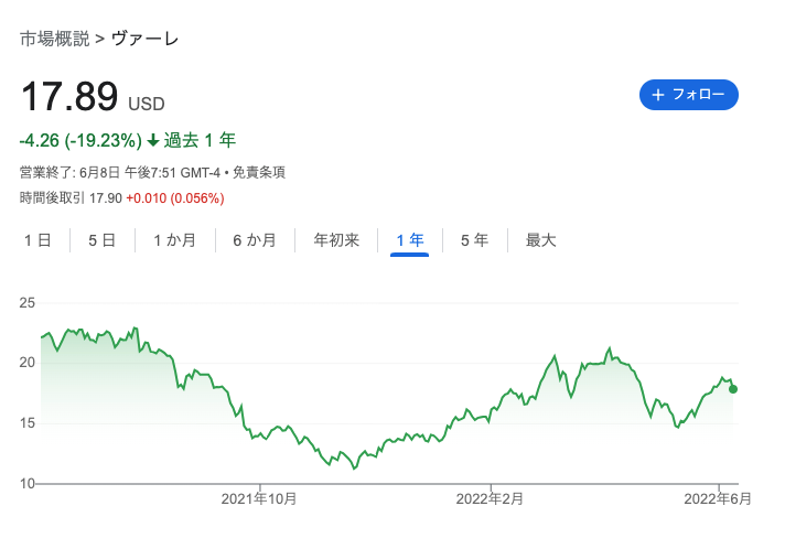 ブラジル株式市場 株価の22以降の見通しは 下落が続く経済成長率と株価の逆襲はあるのだろうか 金属資源 石油銘柄が主役の新興国 株式 投資 富裕層が参加する勝者のゲーム