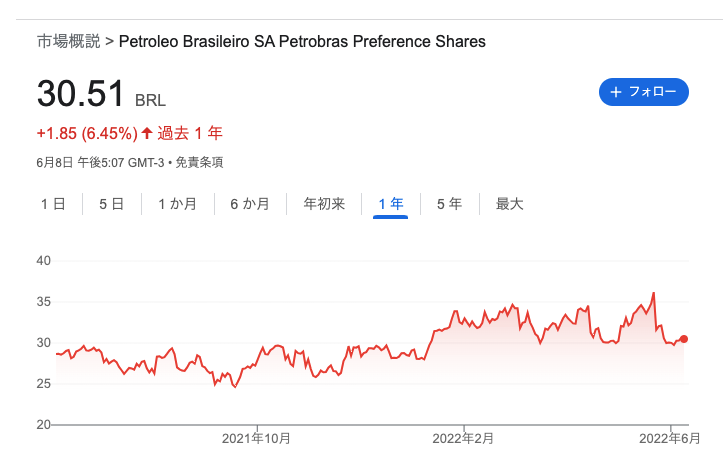 ブラジル株式市場 株価の22以降の見通しは 下落が続く経済成長率と株価の逆襲はあるのだろうか 金属資源 石油銘柄が主役の新興国 株式 投資 富裕層が参加する勝者のゲーム