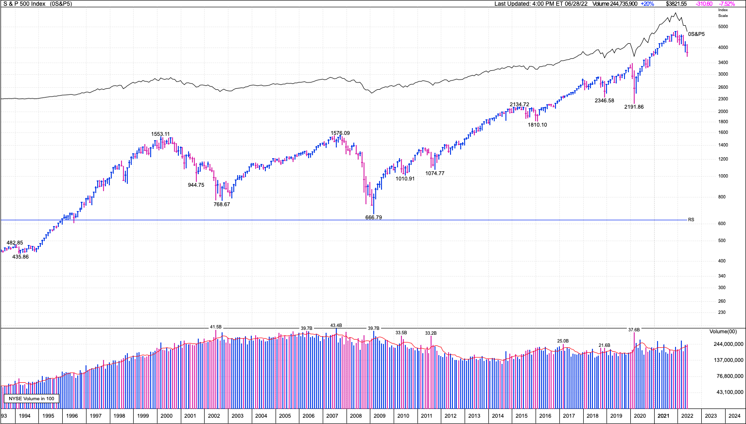 株式や投資信託におけるリスクの考え方とは？標準偏差を学んでハイリスクハイリターン投資の意味を理解しよう！ - CAGR／東大卒投資 家による資産運用メソッド
