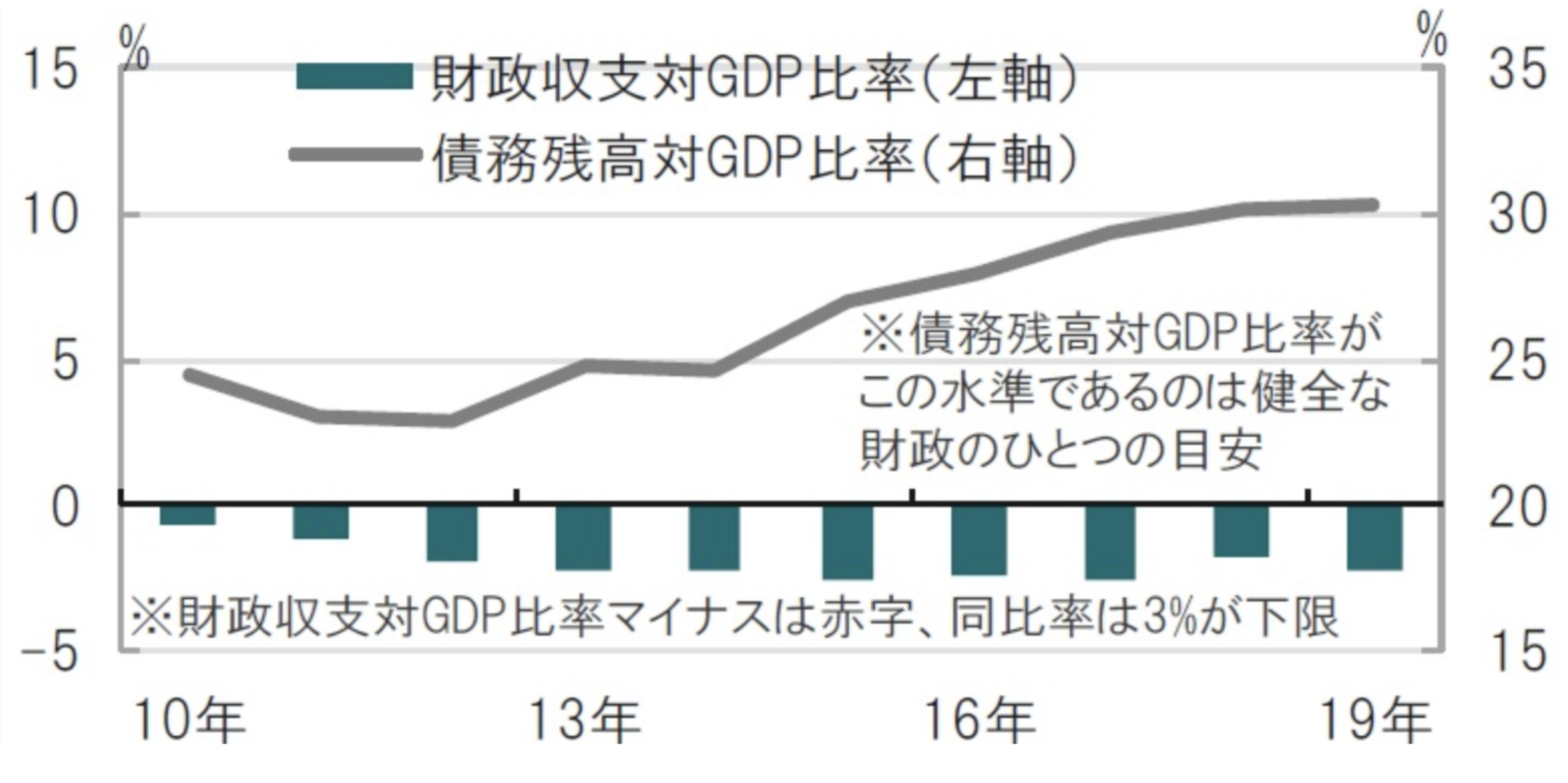 インドネシアの財政収支