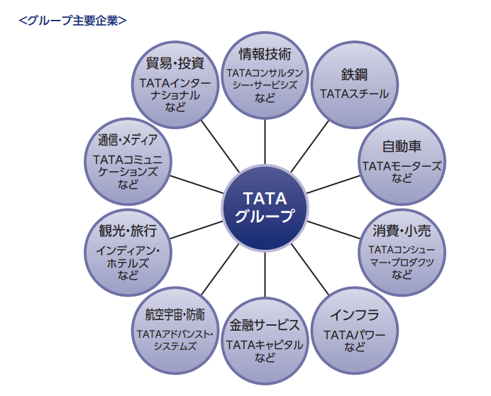 ＜グループ主要企業＞