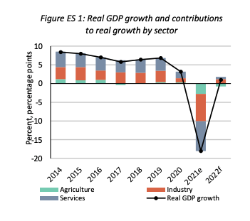  Real GDP growth and contributions to real growth by sector