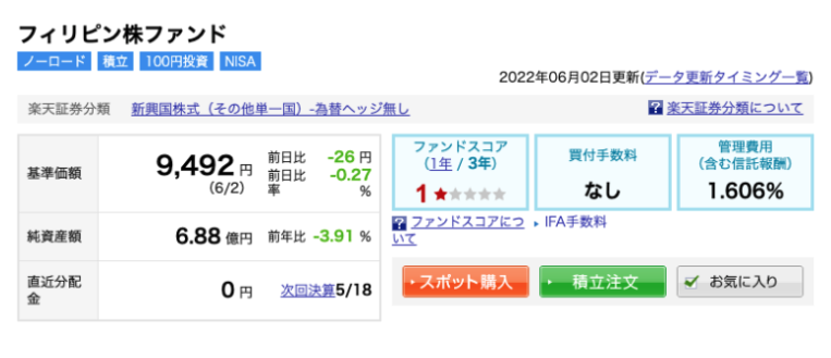 フィリピン株ファンド