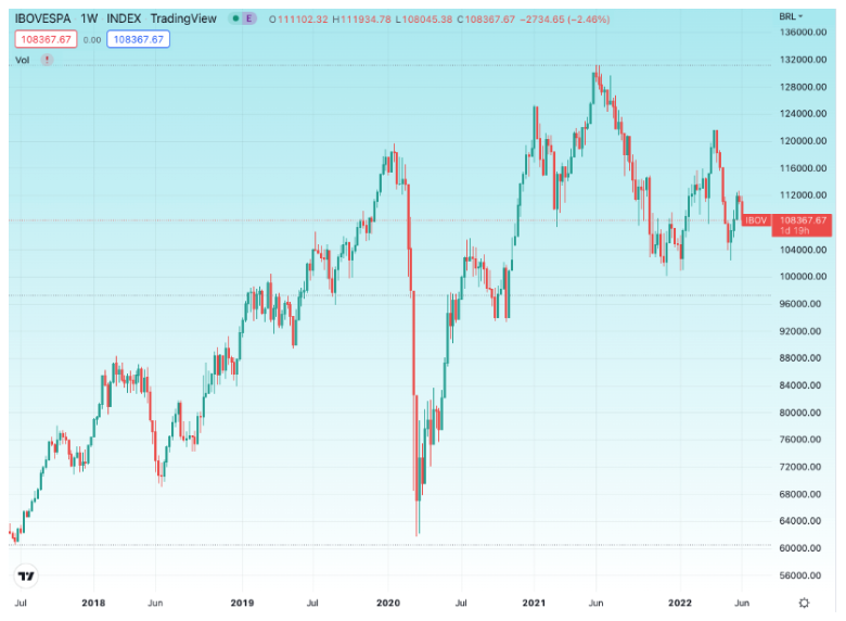 IBOVESPA