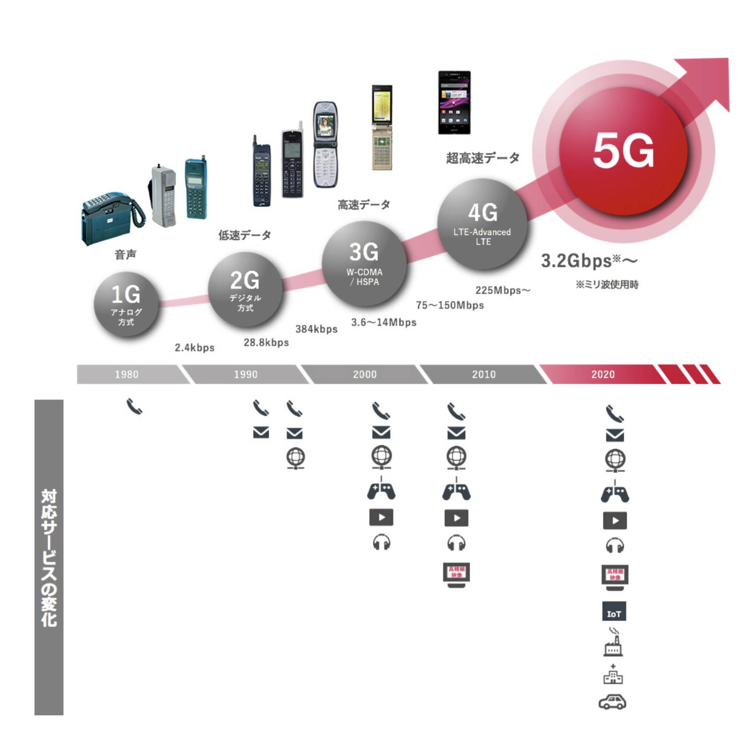 2024年】評判の投資信託「次世代通信関連世界株式戦略ファンド(愛称：The  5G)」はおすすめできる？もう売り時？口コミや今後の見通しを含めてわかりやすく徹底評価！ - CAGR／東大卒投資家による資産運用メソッド