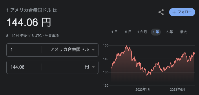 ドル円 チャート