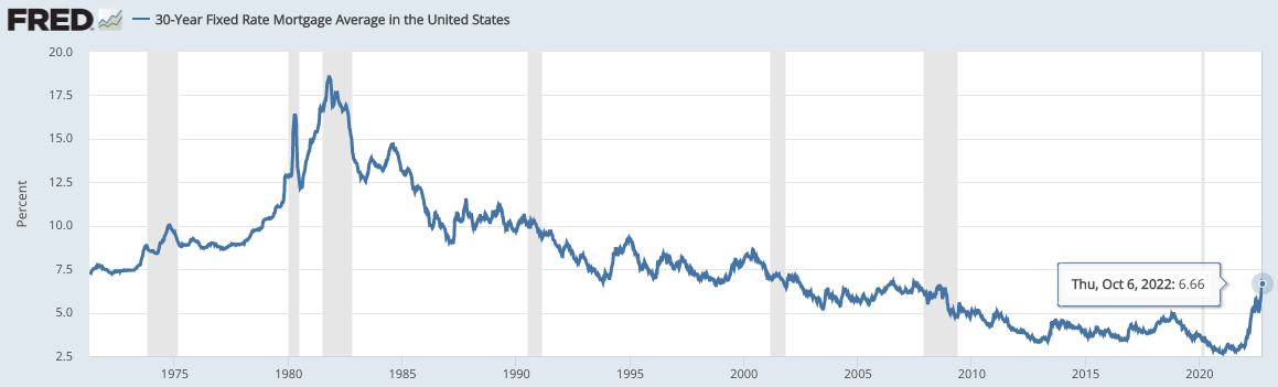 米国の住宅用30年固定ローンの金利