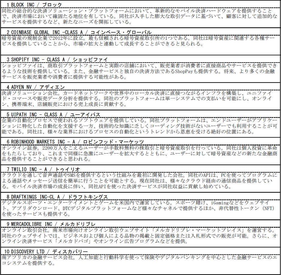 グローバルフィンテック株式ファンドの構成上位銘柄
