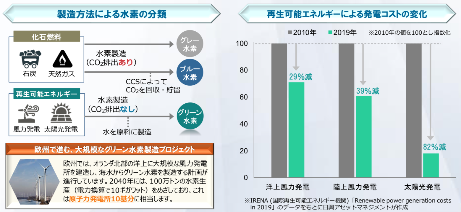 水素製造事業