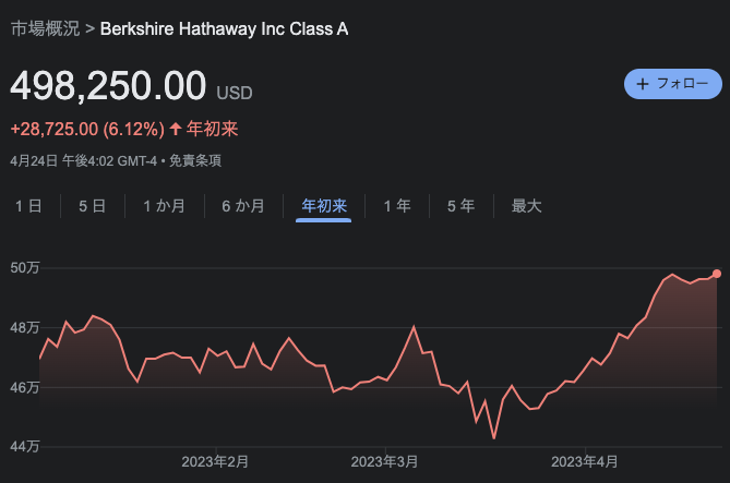 バークシャーハサウェイ　株価