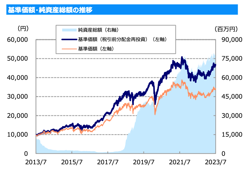 東京海上ジャパンオーナーの基準価額の推移