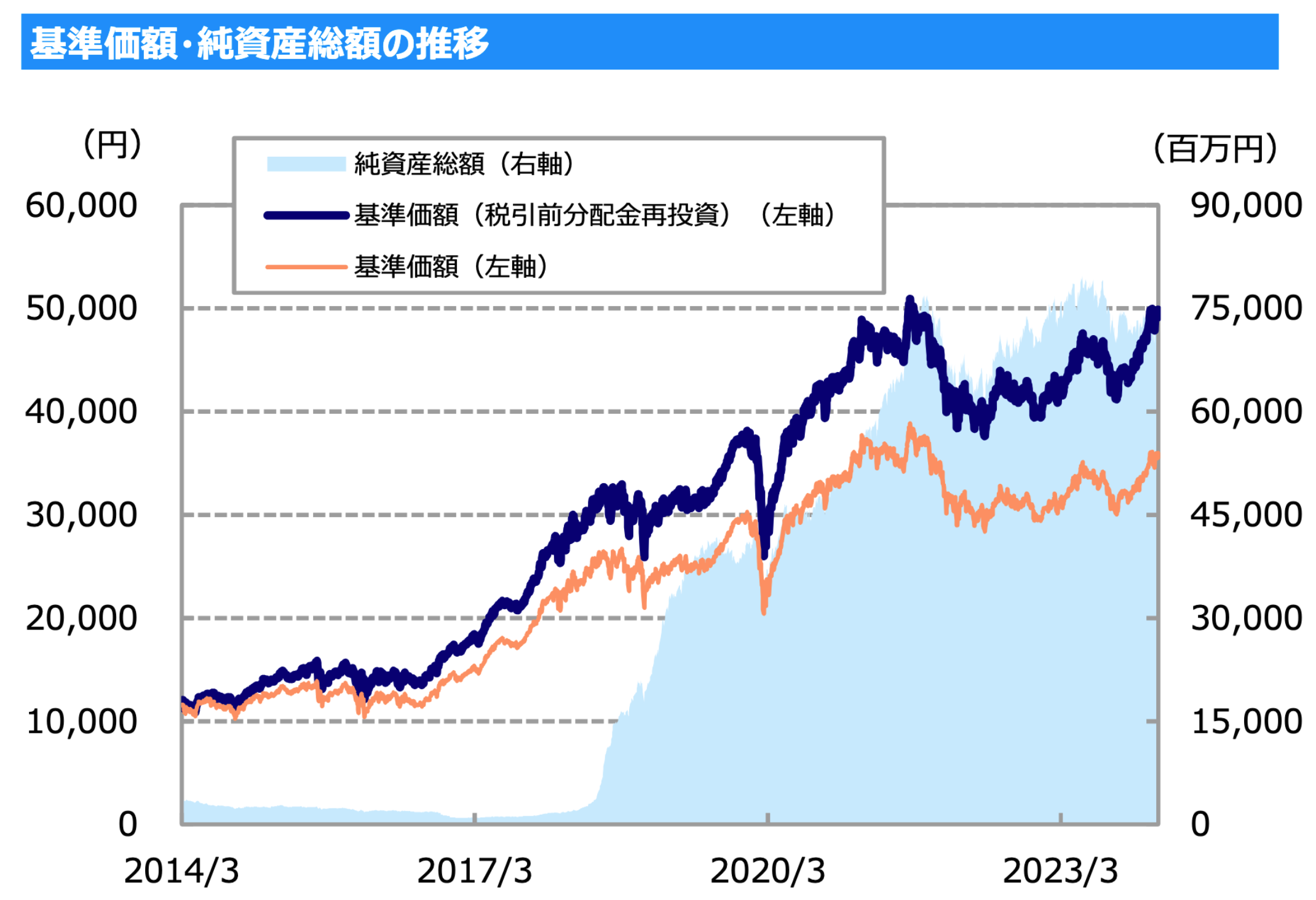 東京海上ジャパンオーナーの基準価額の推移