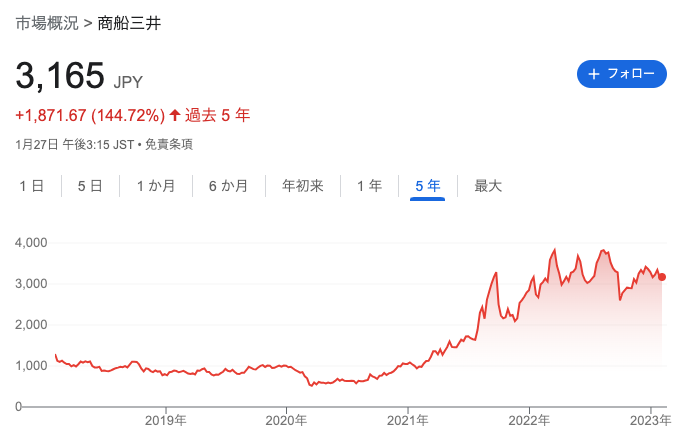 商船三井 株価