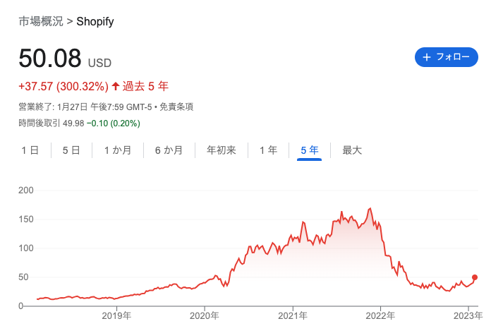 shopify 株価