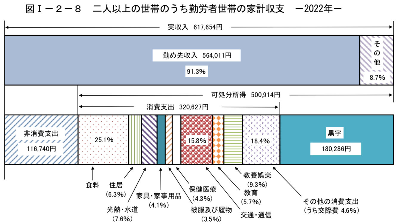 50歳〜60歳で金融資産2億円〜3億円あったら資産運用を行い完全リタイア生活できるのか？ - CAGR／東大卒投資家による資産運用メソッド