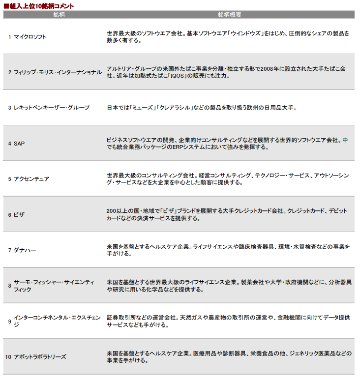 モルガン・スタンレーグローバルプレミアム株式オープン