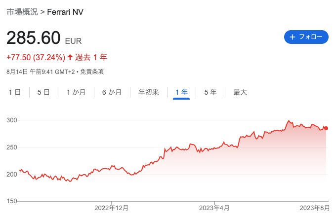 フェラーリ 株価