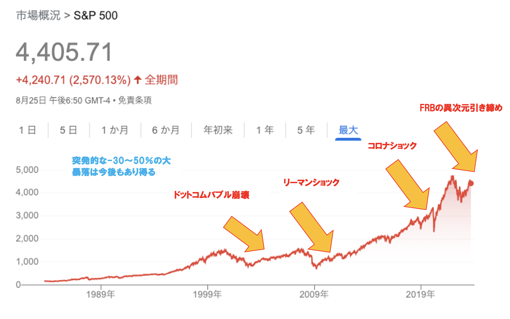 億り人の成功とその末路 とは？真の資産家への道は長期的な資産運用戦略が必須！ - CAGR／東大卒投資家による資産運用メソッド