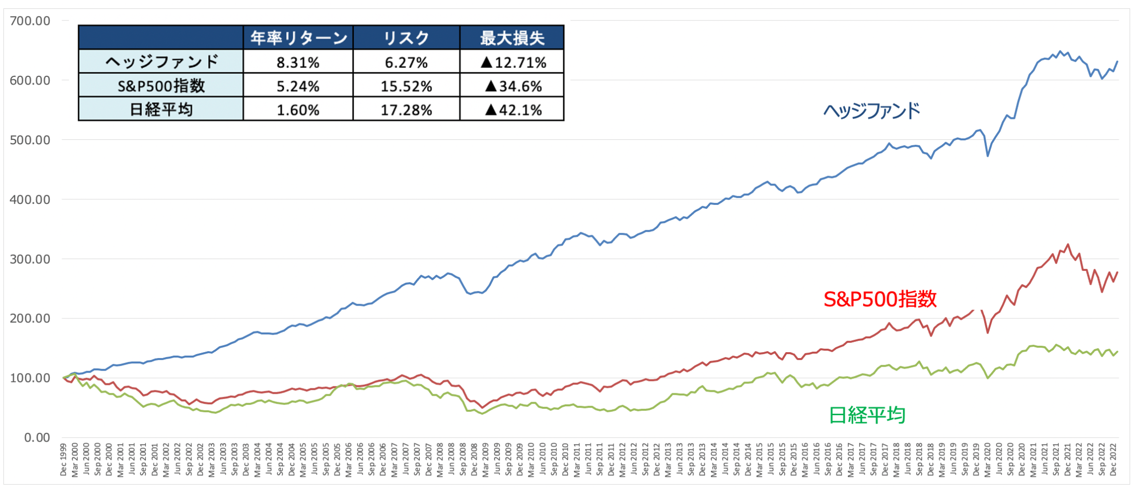 億り人の成功とその末路 とは？真の資産家への道は長期的な資産運用戦略が必須！ - CAGR／東大卒投資家による資産運用メソッド