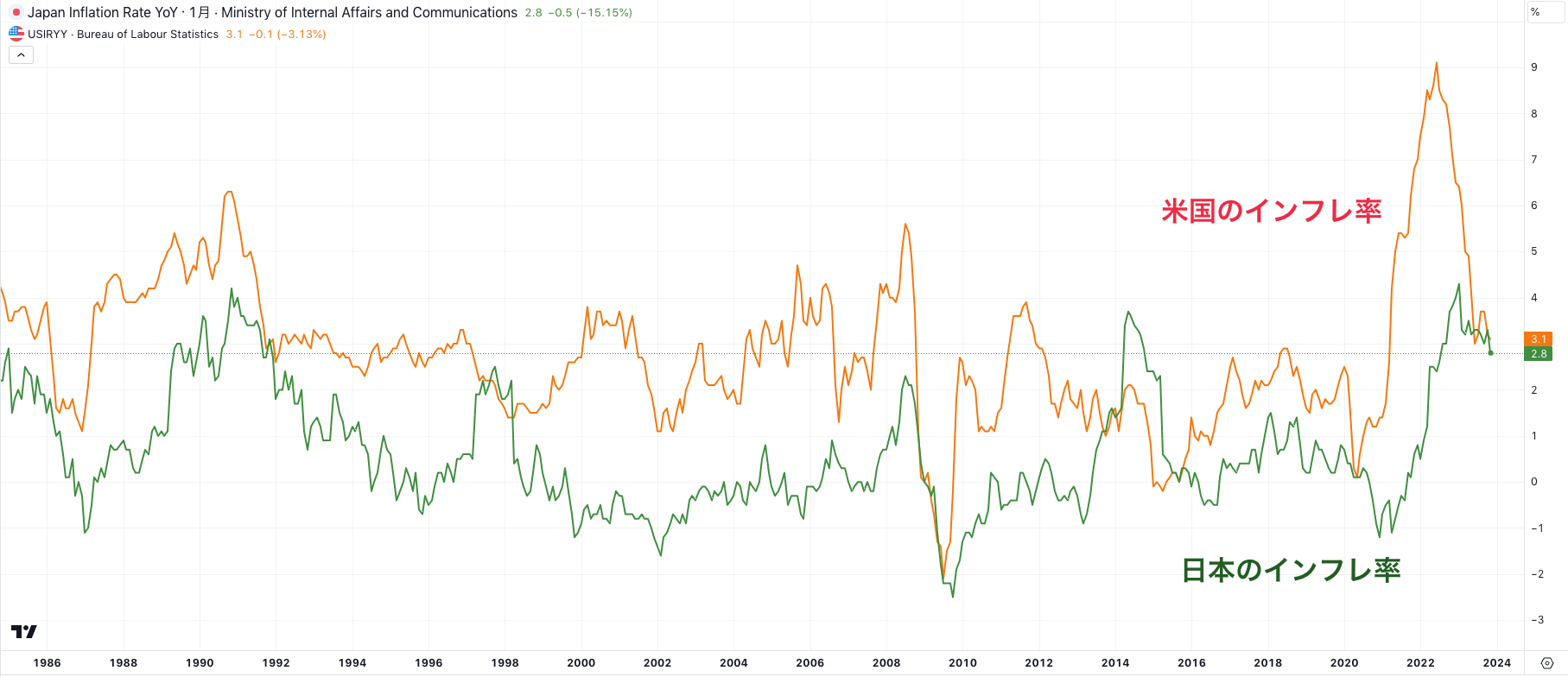 上がりすぎの日経平均は今後どうなる！？今までの上昇理由とこれからやばいと考える理由について証券アナリスト目線で徹底解説！ -  CAGR／東大卒投資家による資産運用メソッド